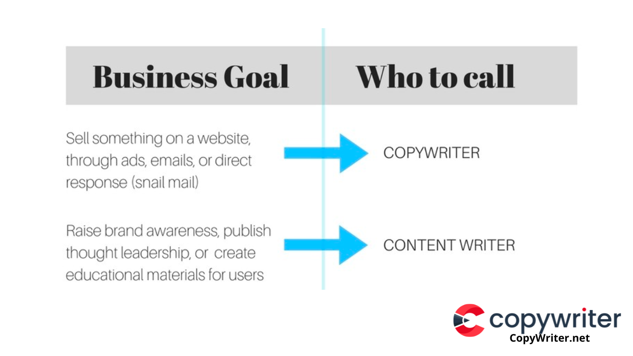 copywriting-vs-content-writer-8-key-difference-copywriter