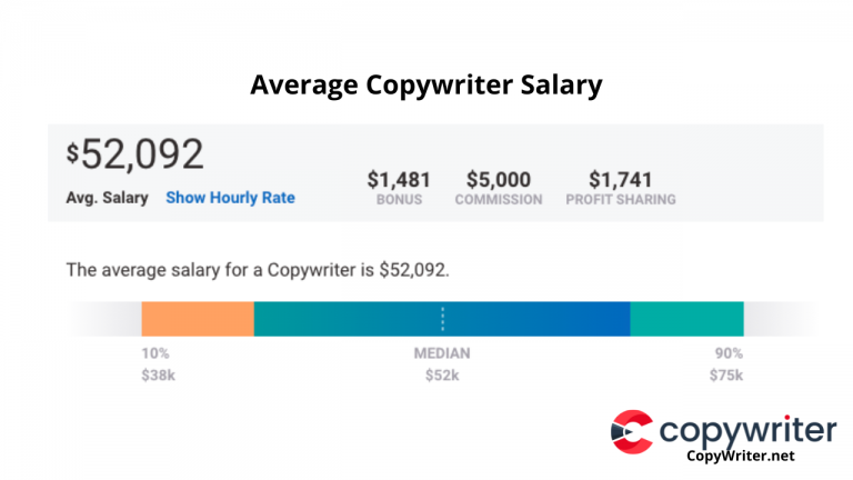 How Much Does A Copywriter Make A Month