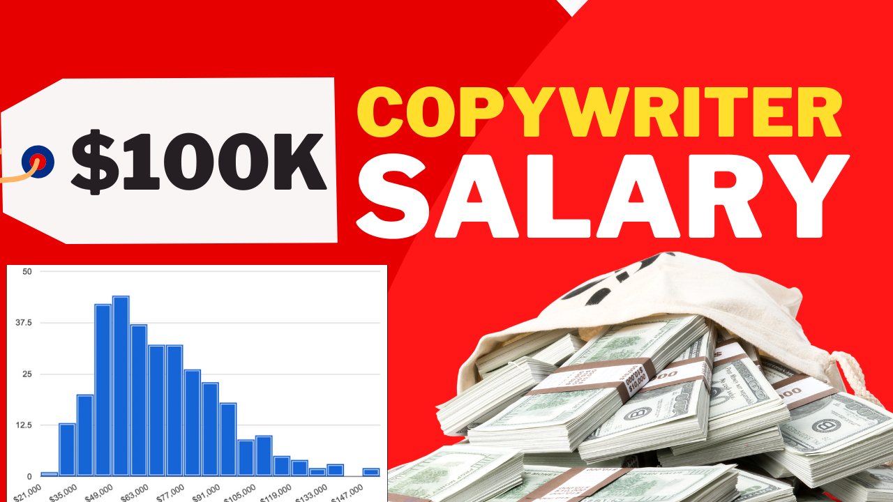 How Much Does A Copywriter Make A Year Uk