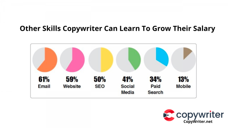 Copywriter Salary How Much Does A Copywriter Make Copywriter