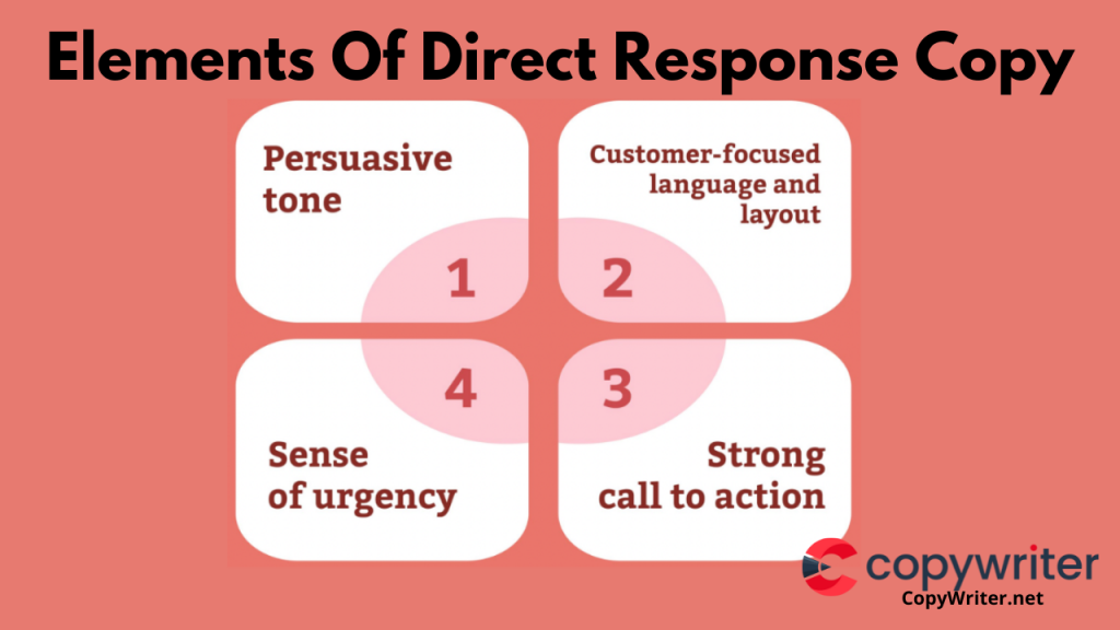 Elements Of Direct Response Copywriting