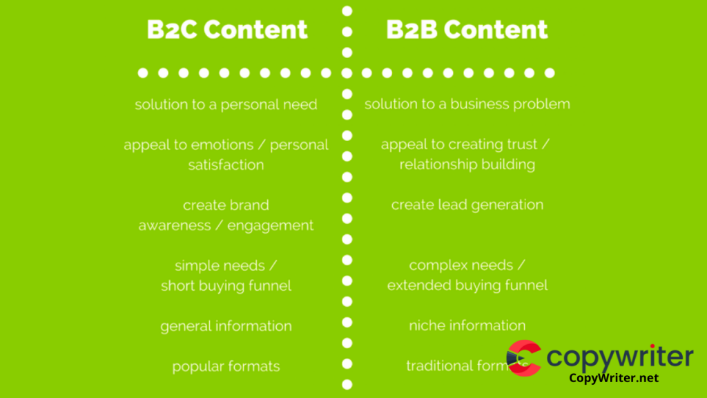 B2C vs B2B Copywriting